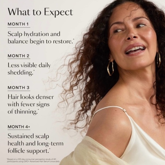 🎸Vegamour🎸🔥NWT🔥GRO+ Advanced Hair Serum for Severe Signs of Thinning-1 FI oz. - Picture 6 of 16